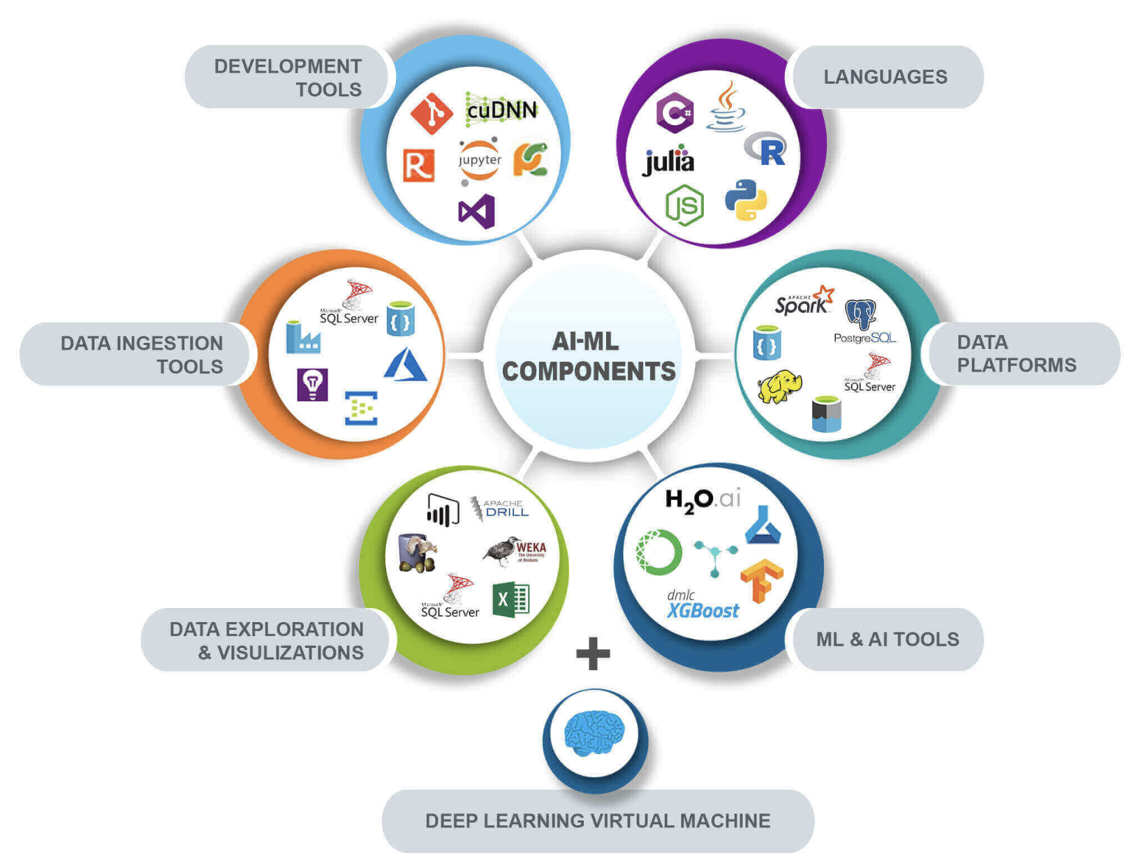 AI and Machine Learning Solutions